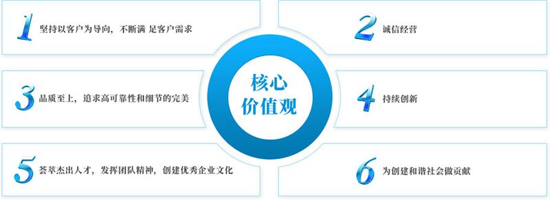 企业文化 企业文化